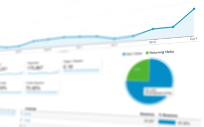 Wellvest Capital’s Health and Wellness Public Company Index – January 2026